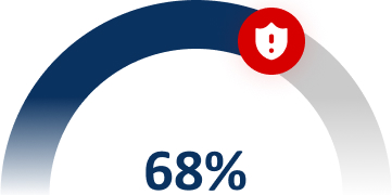 der deutschen Mittelständler